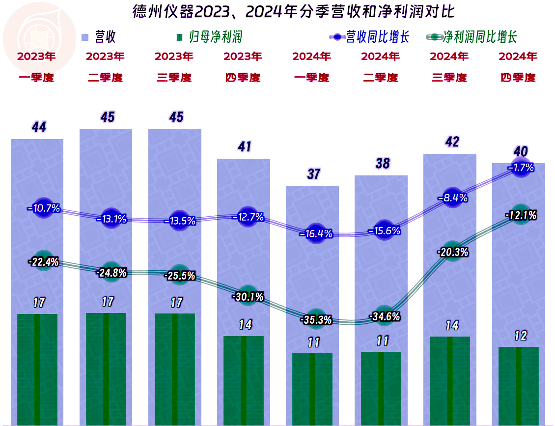 数字校准测试仪器仪表 主营业务与销售策略解析